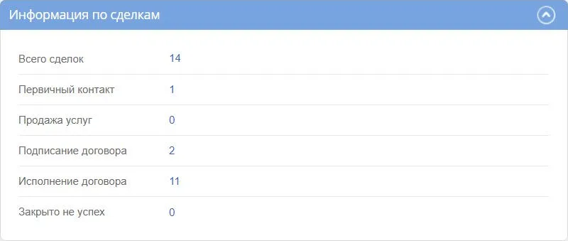 Пример портлета «Информация по&nbsp;сделкам»
