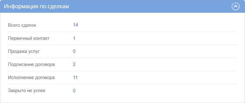 Пример портлета «Информация по&nbsp;сделкам»