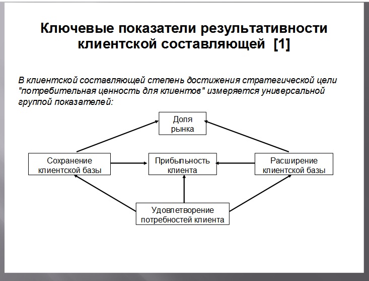 Ключевые показатели результативности клиентской составляющей - 1 часть