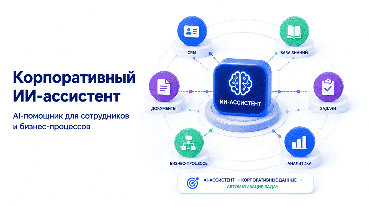 Корпоративный ИИ-ассистент для бизнеса &mdash; AI-помощник сотрудников и автоматизация процессов