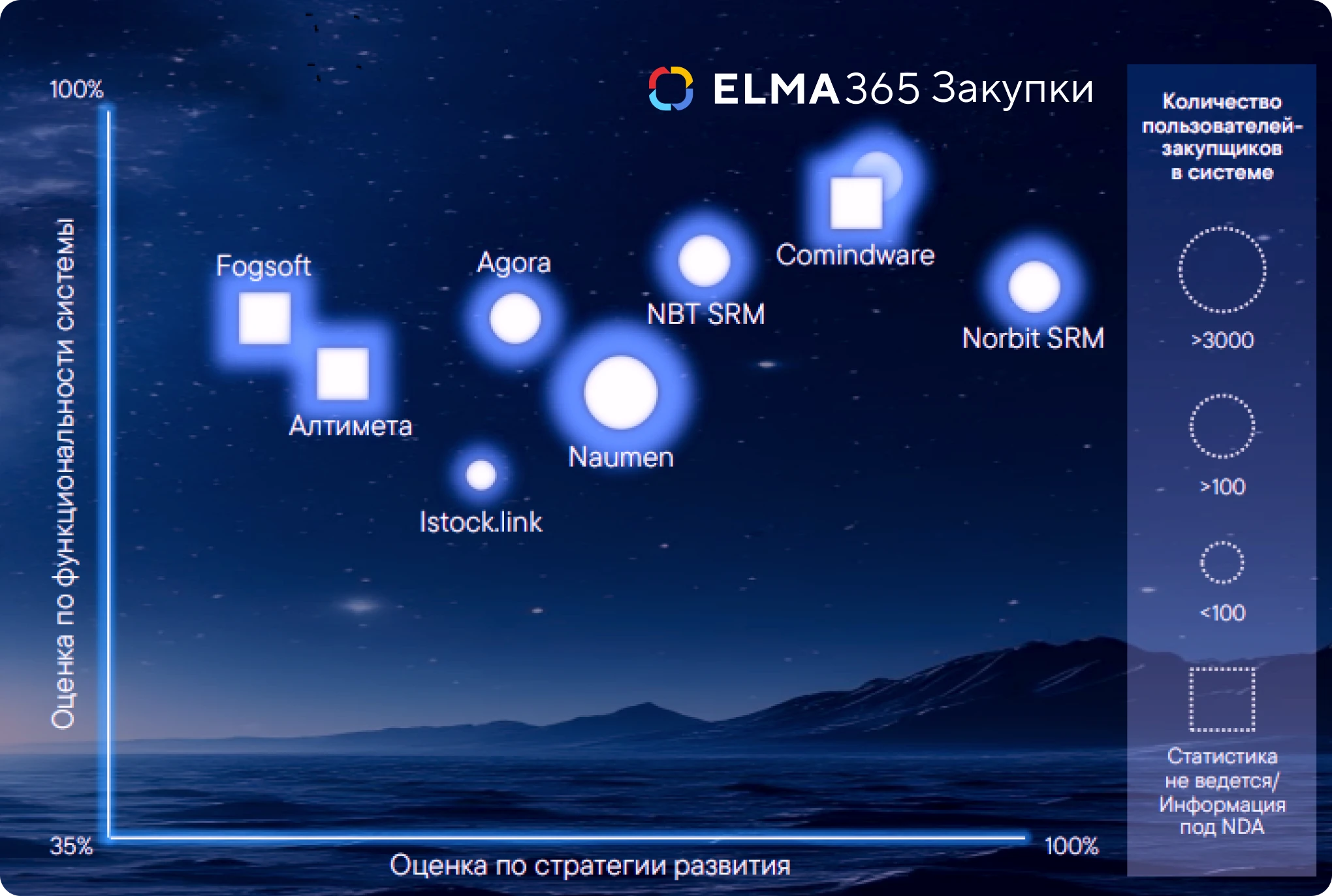 Технологии Доверия: Созвездие SRM