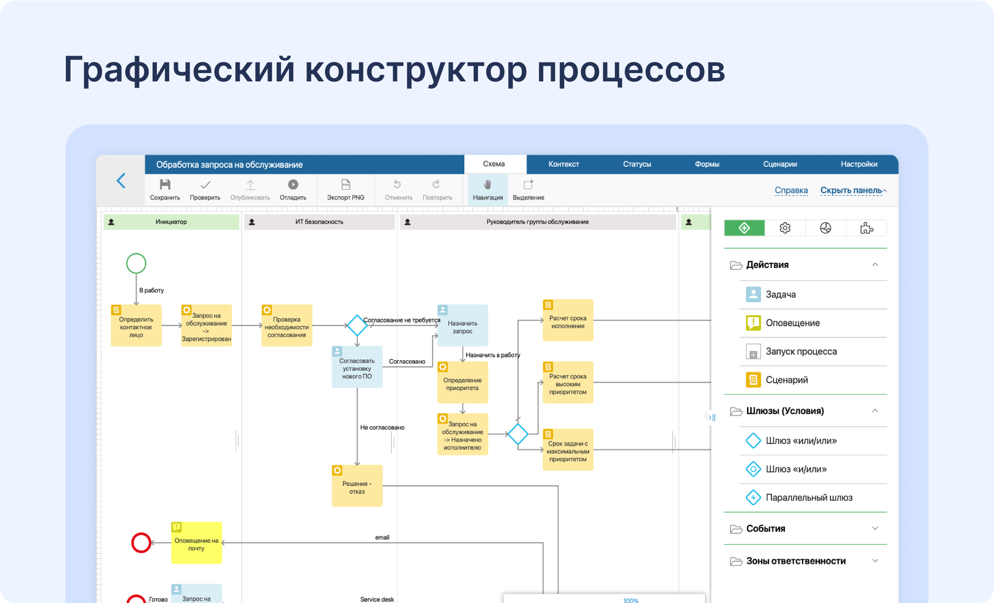 Графический конструктор бизнес-процессов в ELMA365: эффективная замена Jira