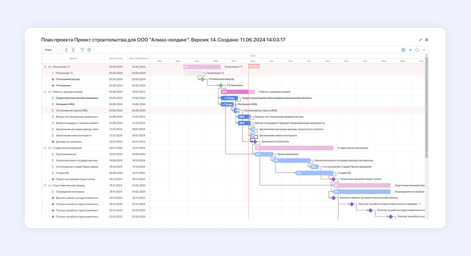 Календарный план