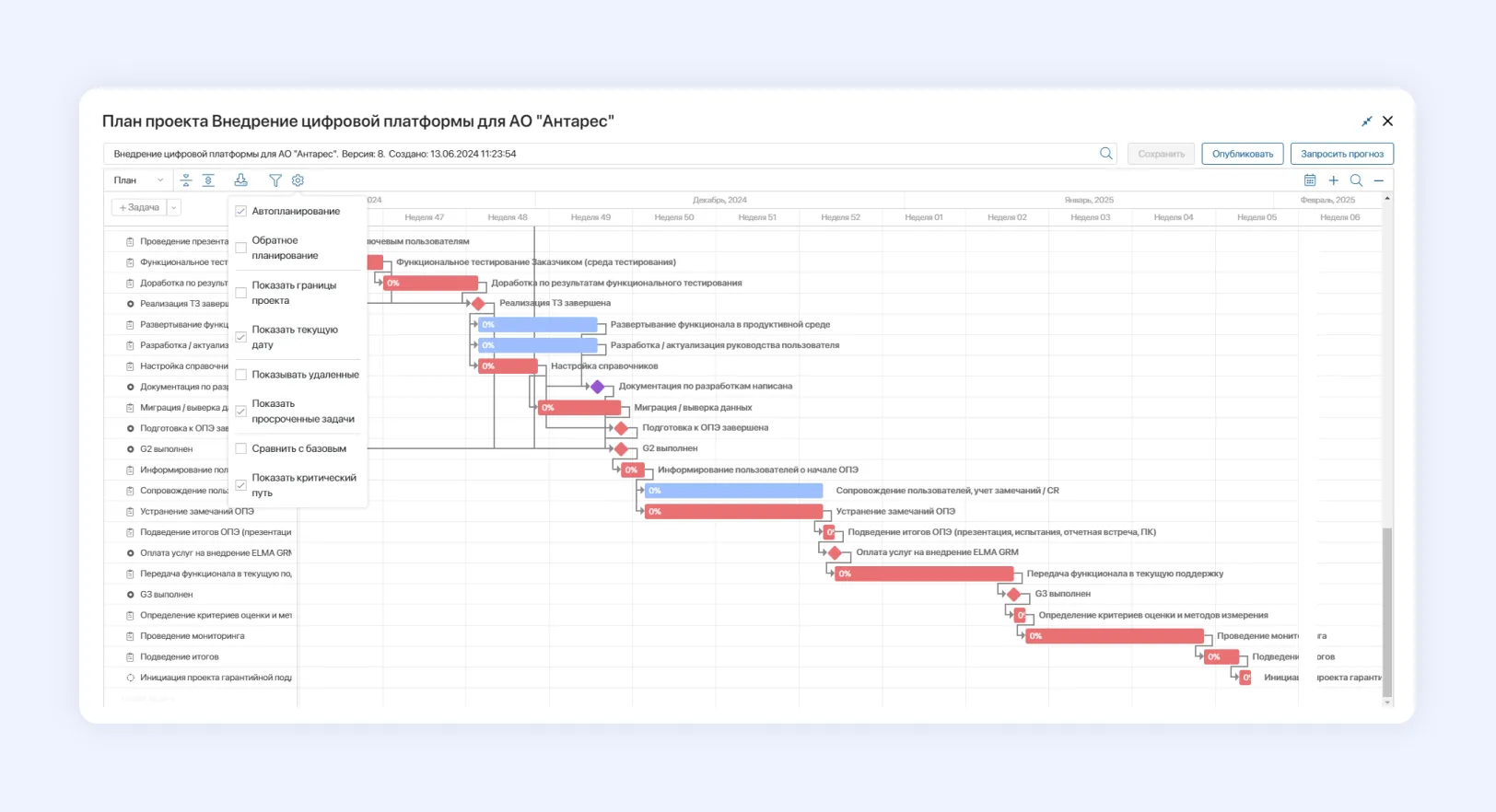 Критический путь проекта