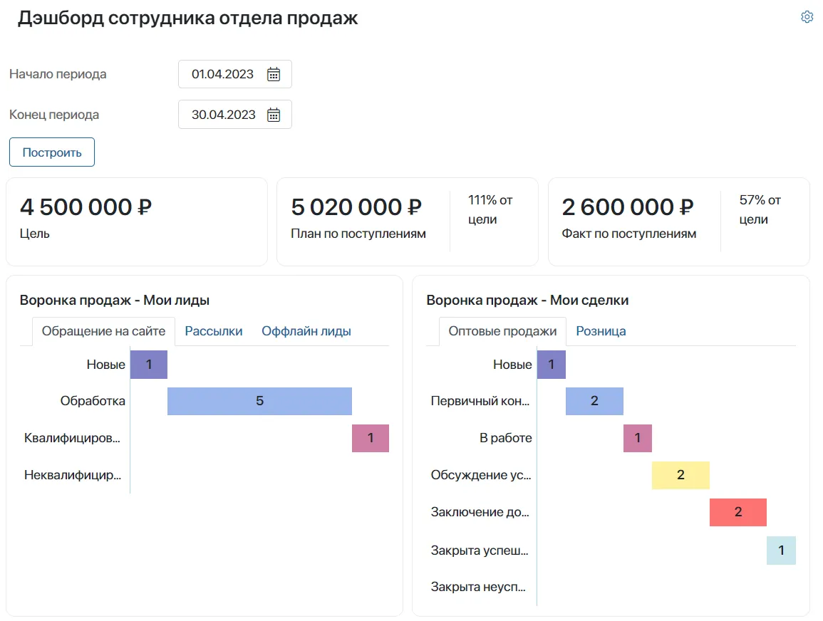 Дашборд менеджера отдела продаж ELMA365 CRM