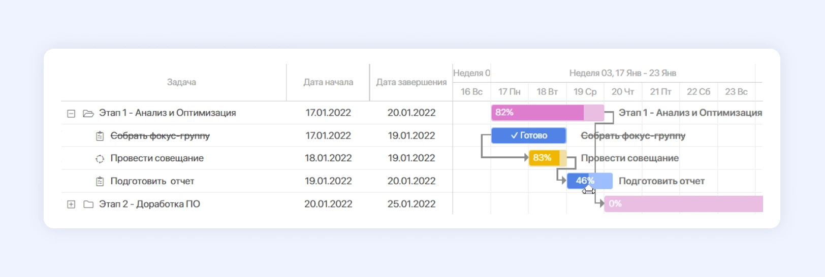 Фазовые задачи в ELMA365 Проекты