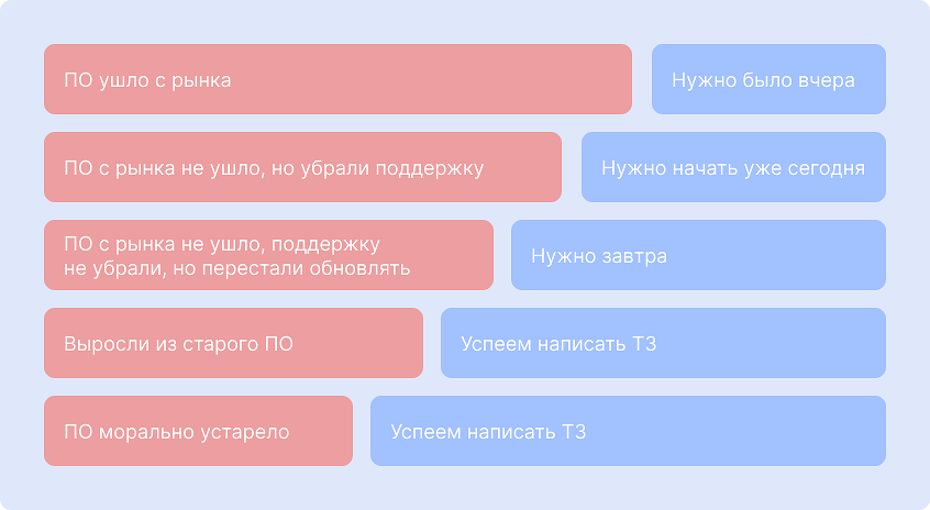 Перенос бизнес-логики
