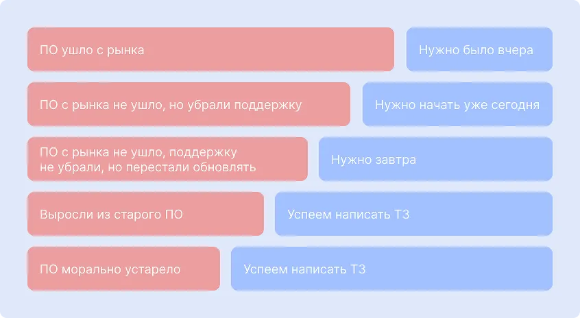 Перенос бизнес-логики