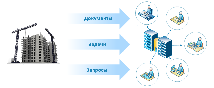 Управление коммуникациями проекта