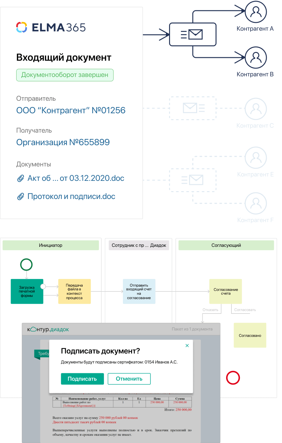 ЭДО с контрагентами в ELMA365 ECM ЭДО с контрагентами в ELMA365 ECM