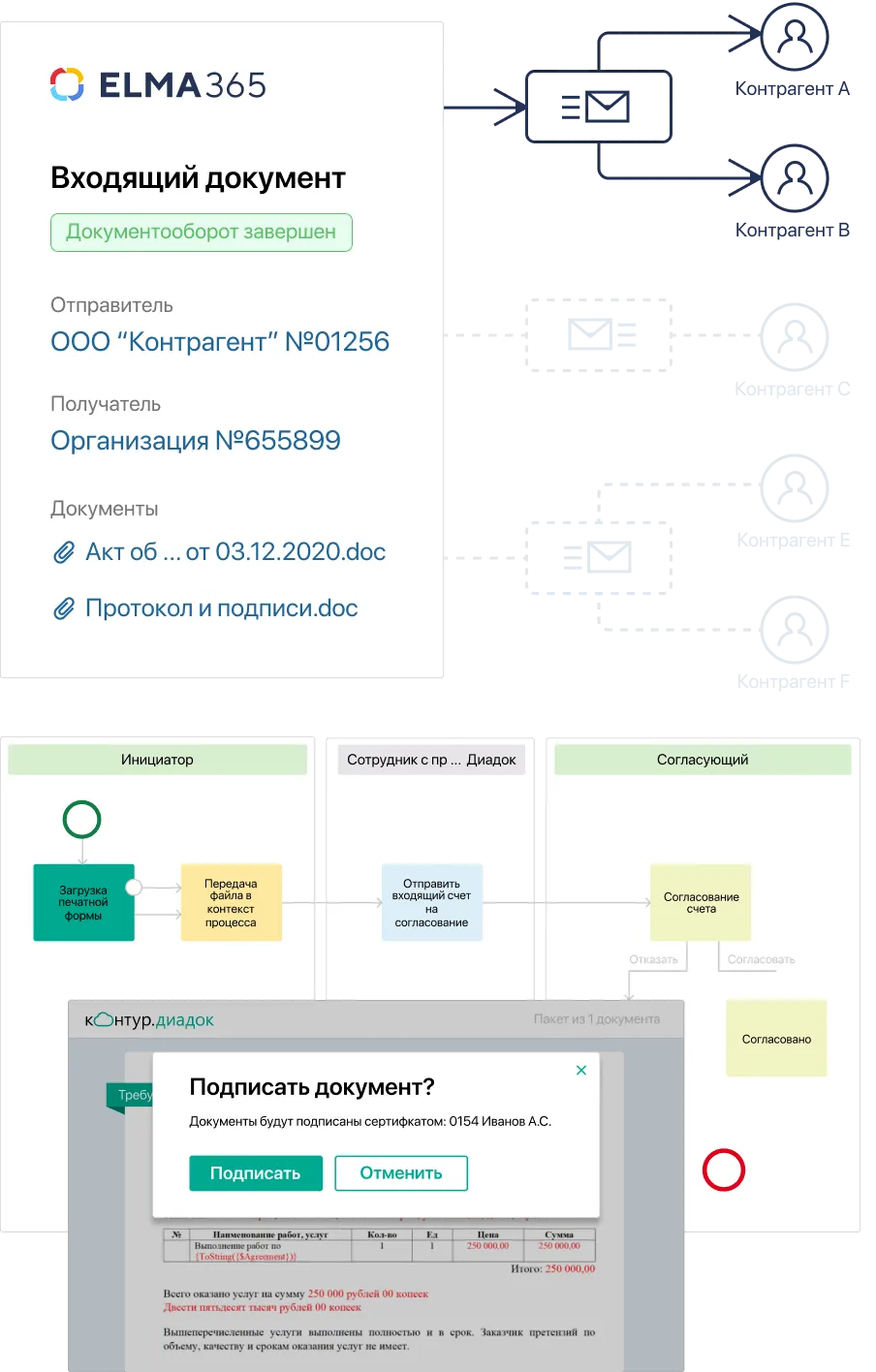 ЭДО с контрагентами в ELMA365 ECM