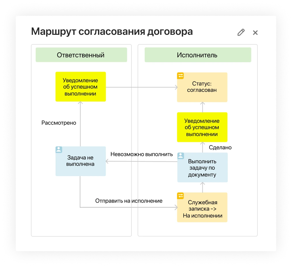Электронное согласование