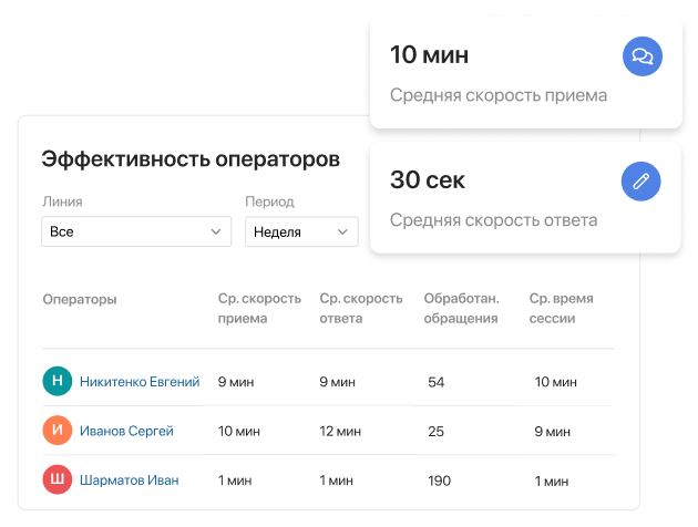 Оценивайте эффективность коммуникаций в ELMA365 Omni