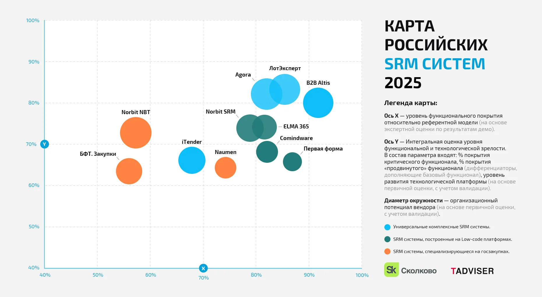 elma365-procurement-rating-tadviser-skolkovo