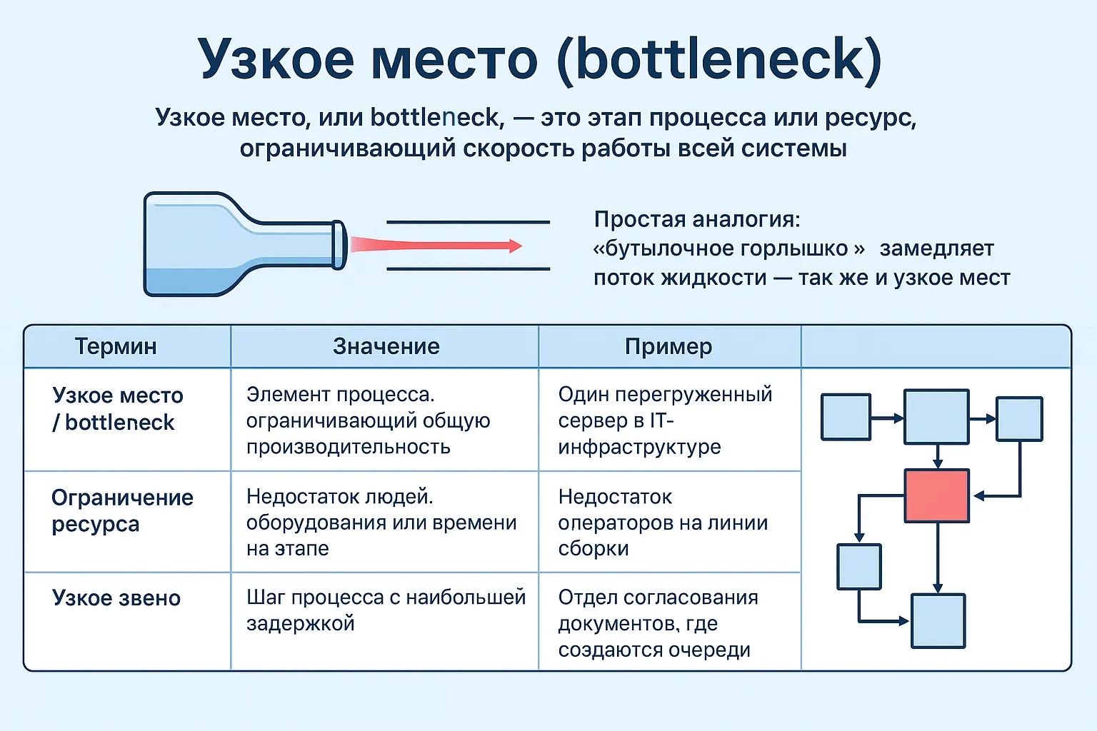 Что такое Узкое место, или bottleneck Что такое Узкое место, или bottleneck