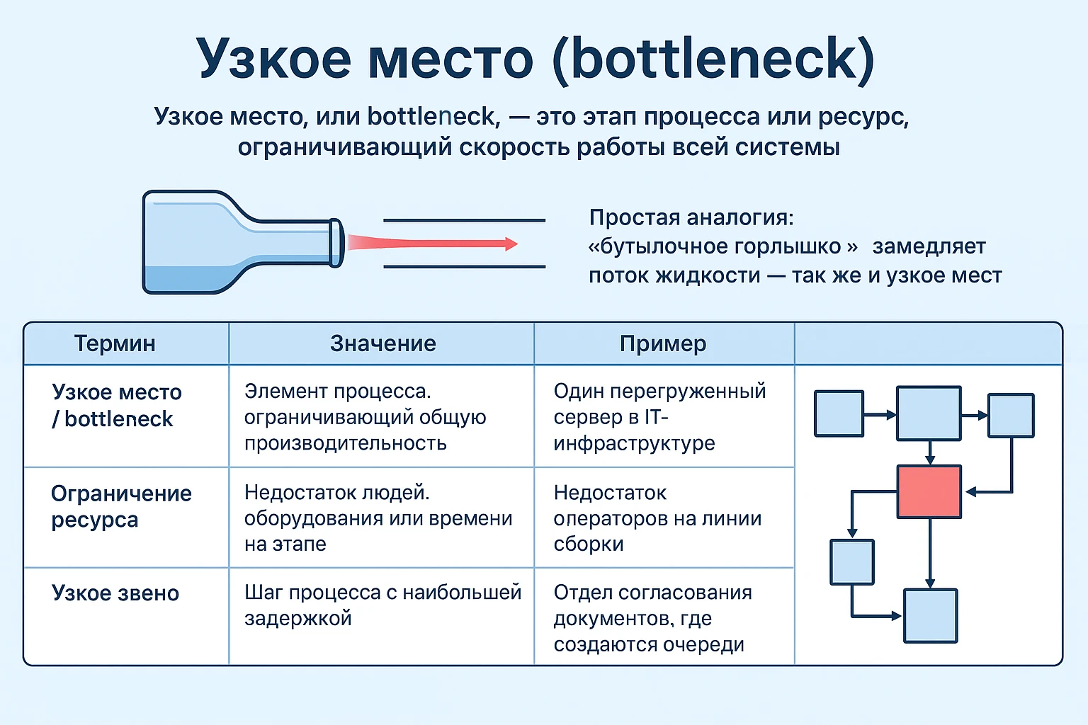 Что такое Узкое место, или bottleneck