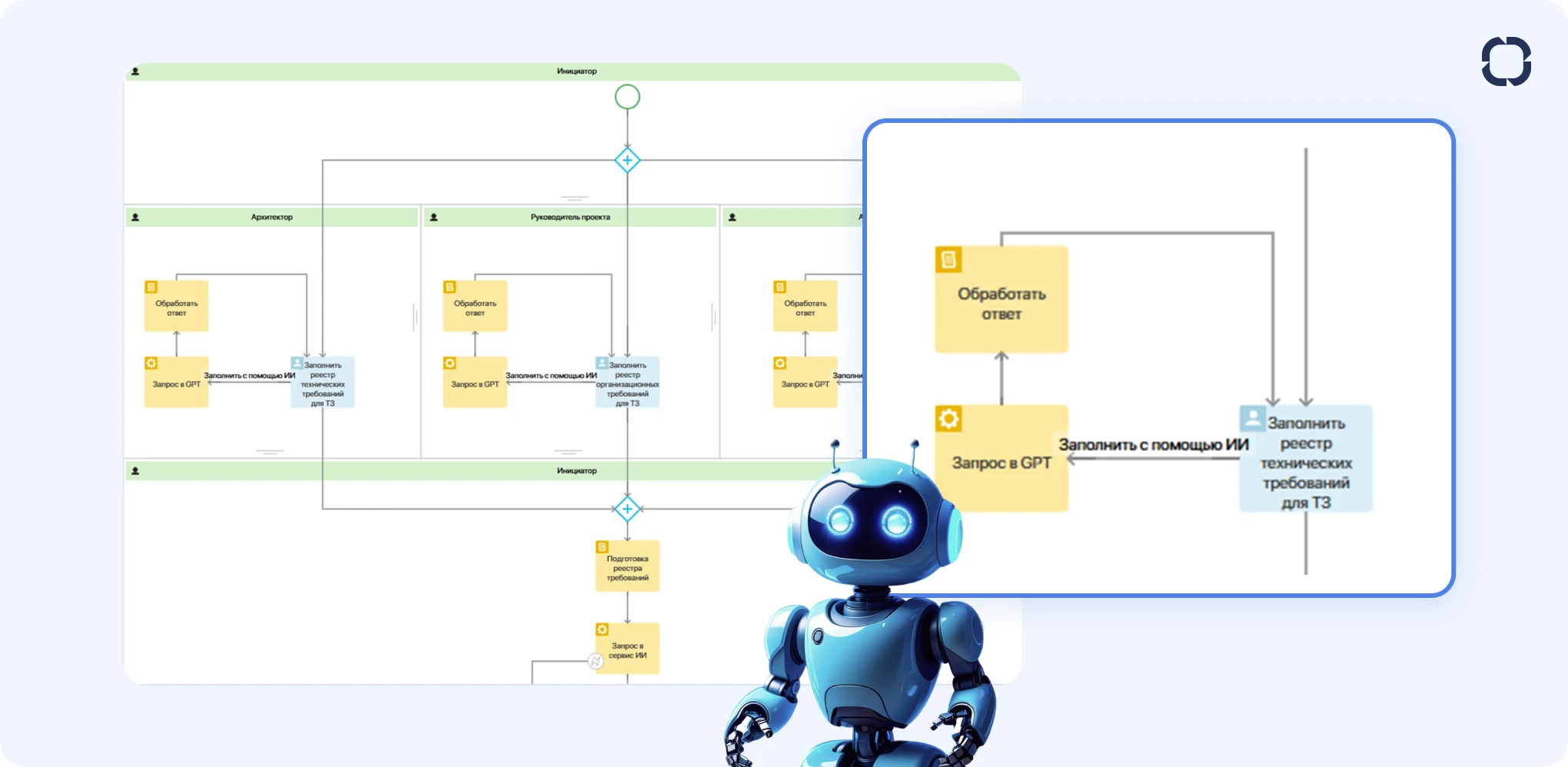 Использование ИИ в бизнес-процессах закупок с помощью Low-code