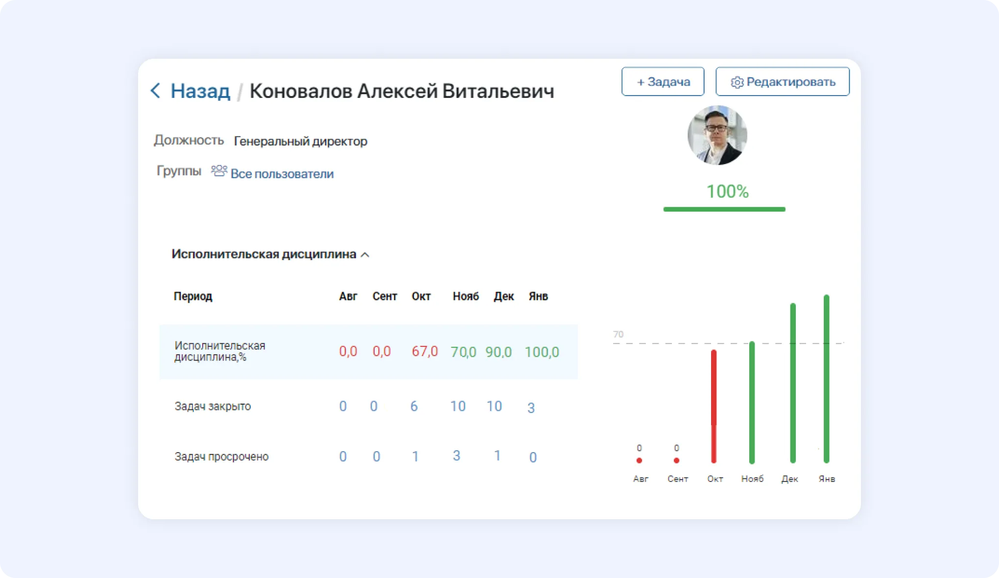 Исполнительская дисциплина в ELMA365