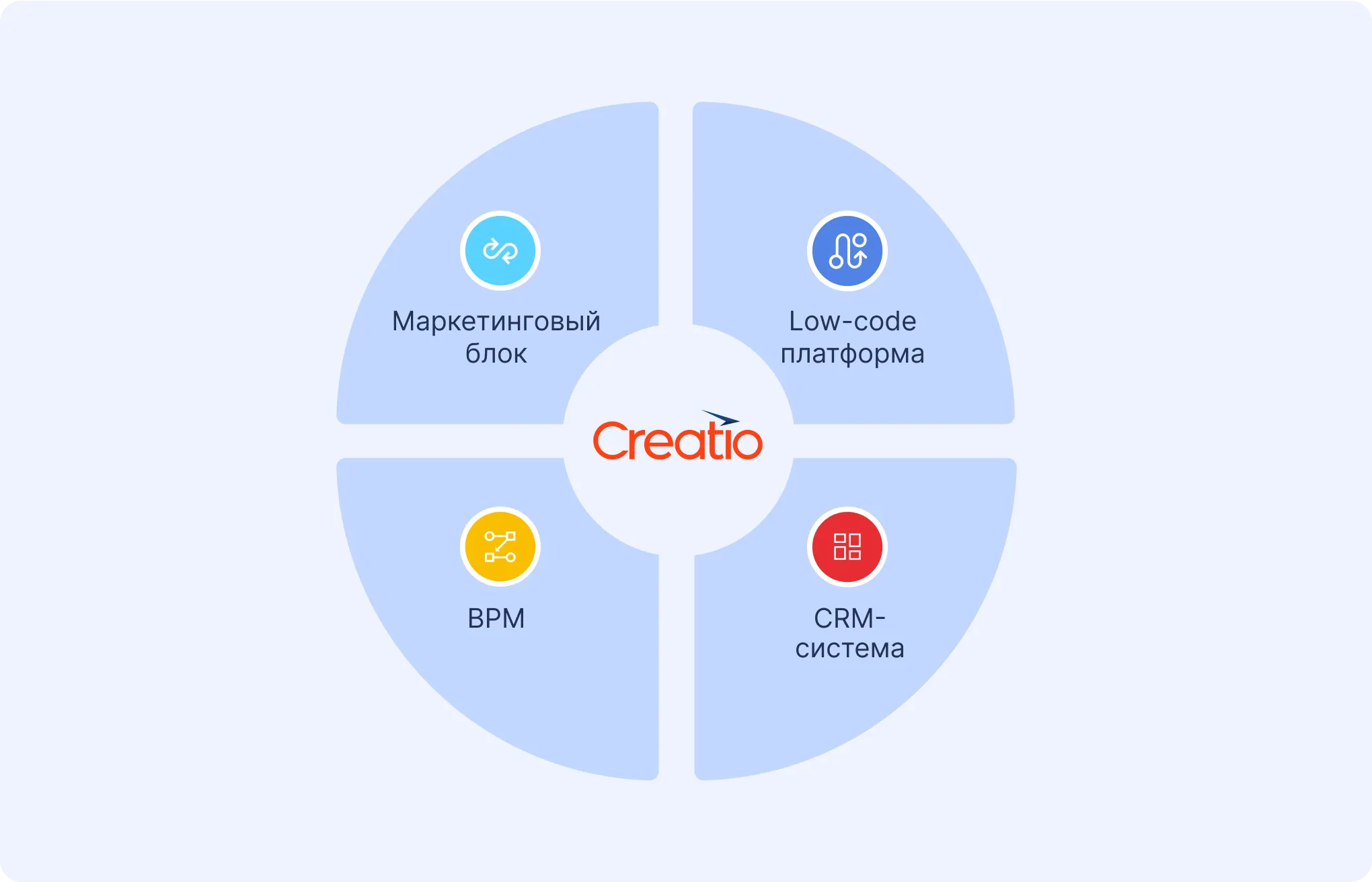 Модули Creatio