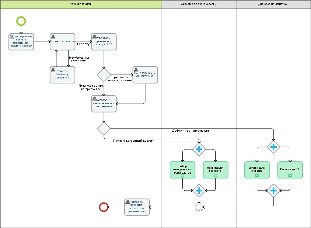 Сжатие ответственности