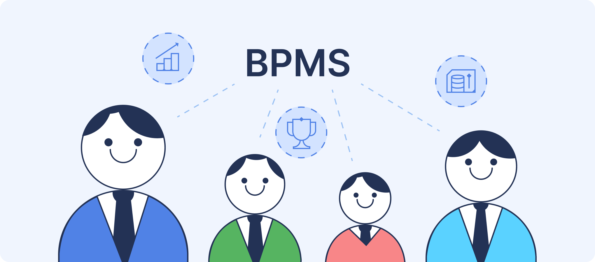 Выгода внедрения BPMS для руководителей, сотрудников и клиентов
