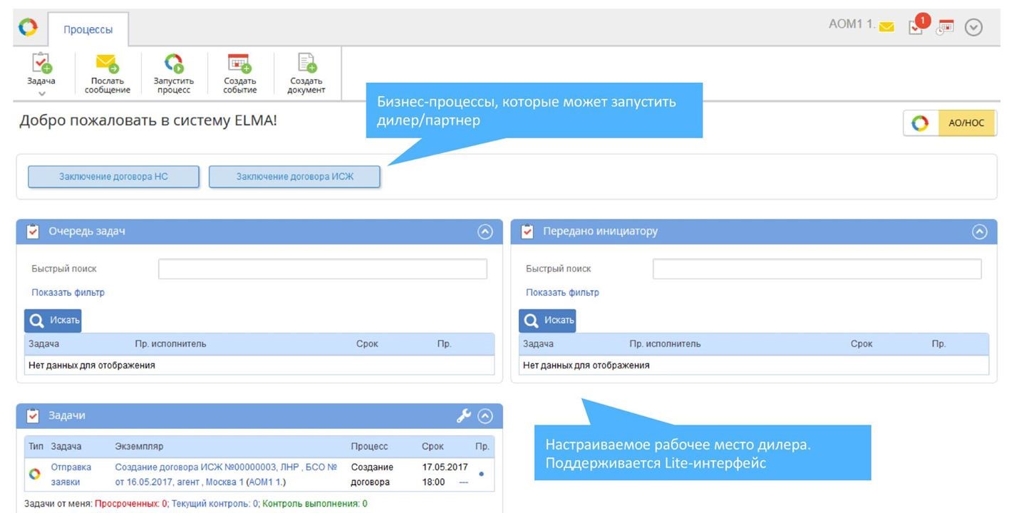 Сценарий в BPM-системе Дилерский портал