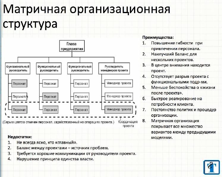 стандартные типы оргструктуры