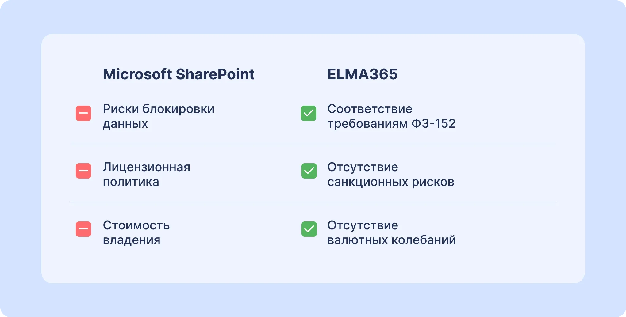 Замена Microsoft SharePoint