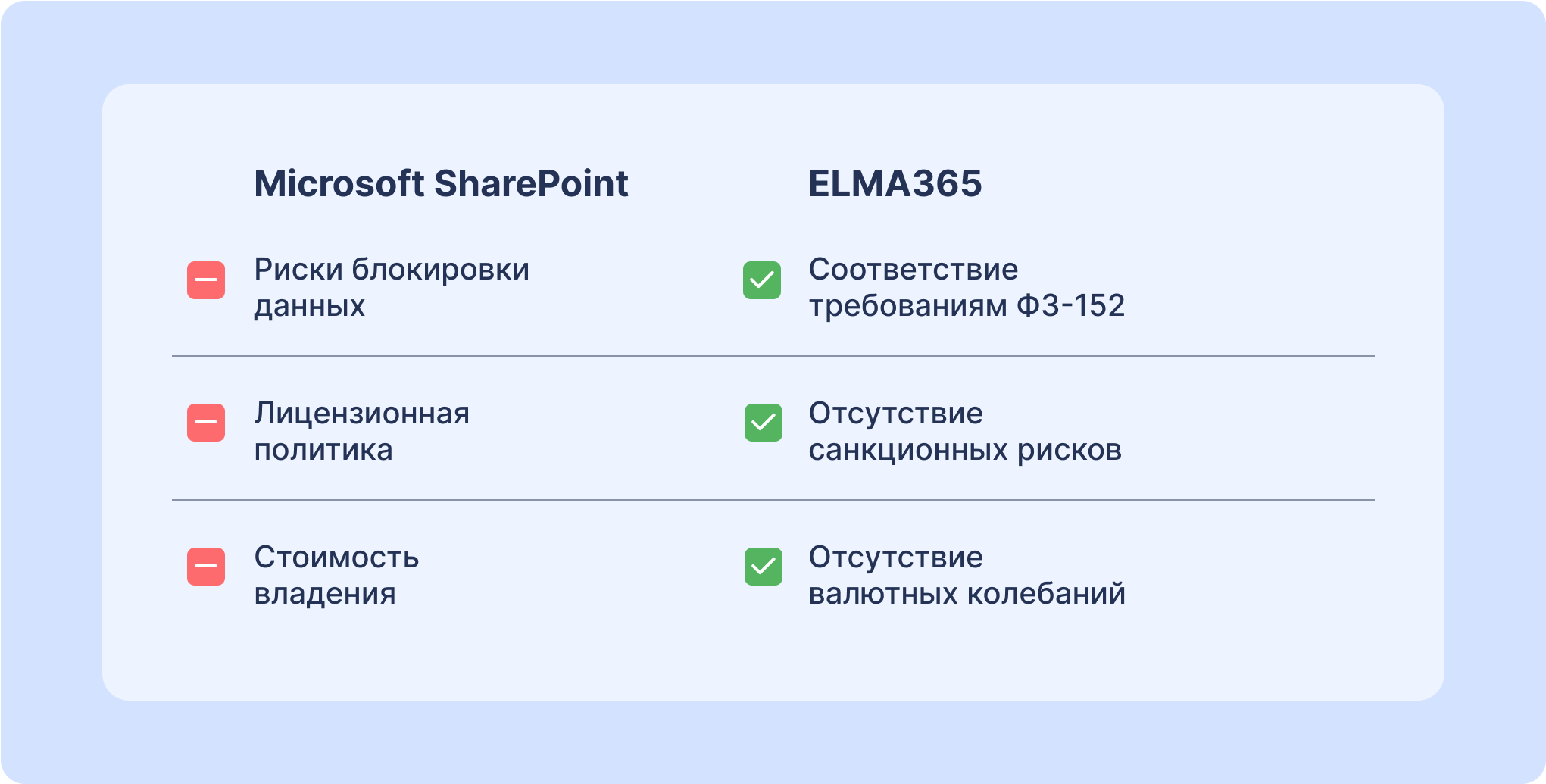Замена Microsoft SharePoint