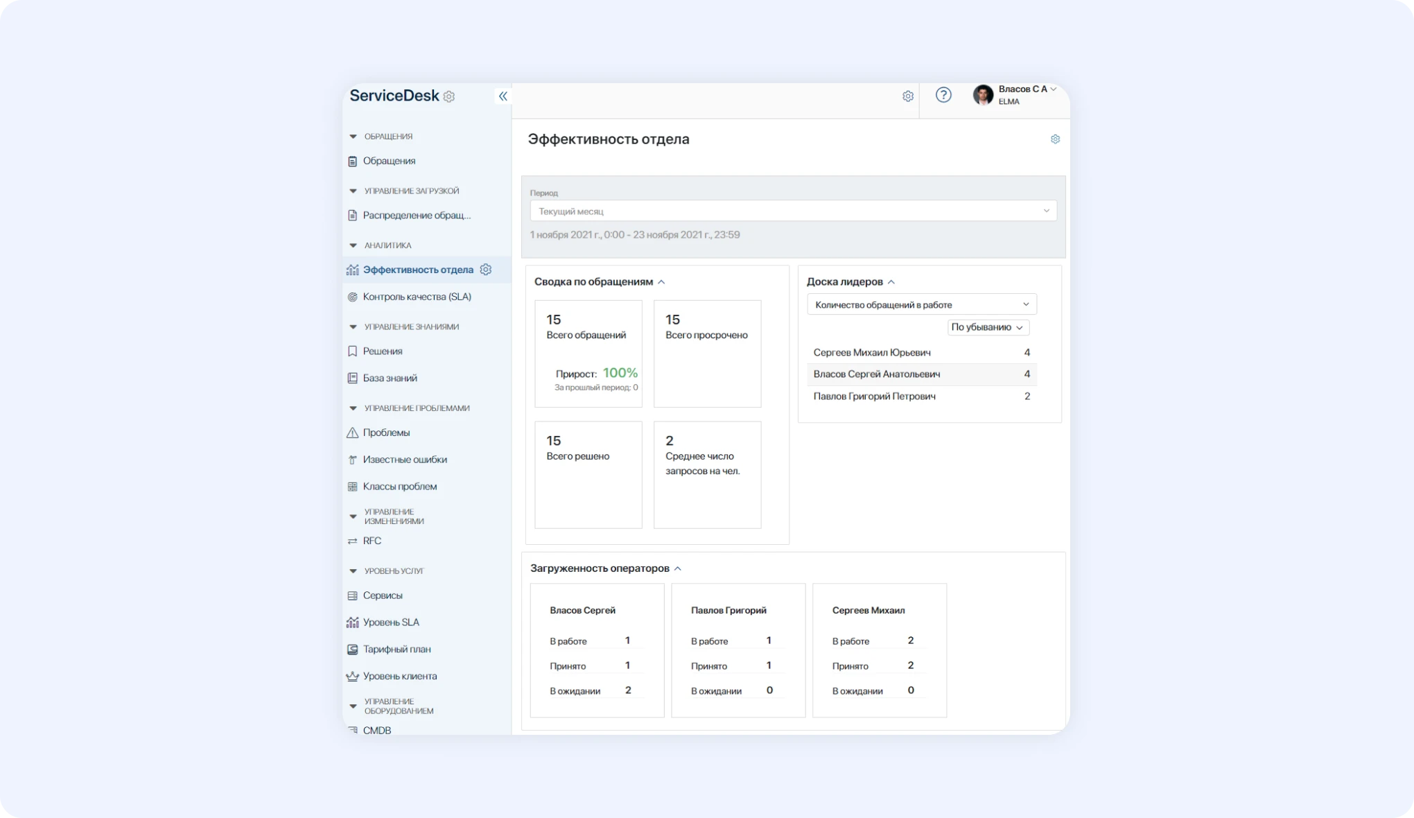 Эффективность отдела в ELMA365 Service Эффективность отдела в ELMA365 Service