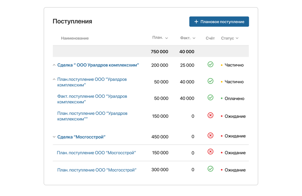 Планирование поступлений