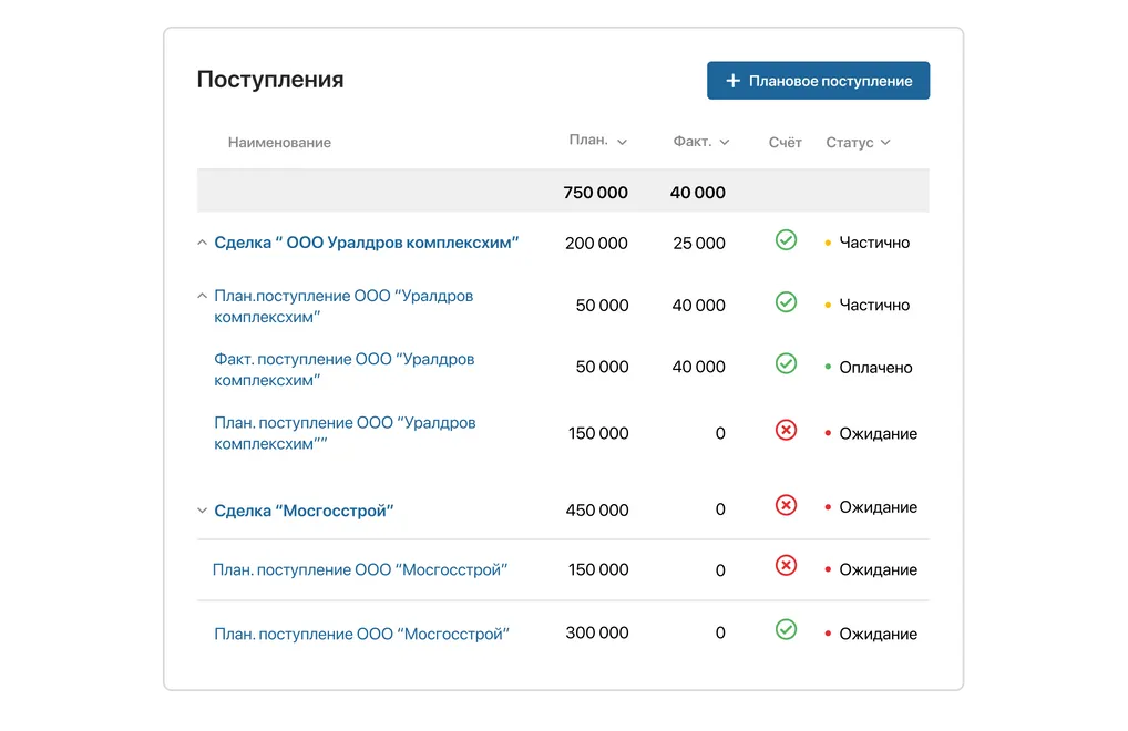 Планирование поступлений