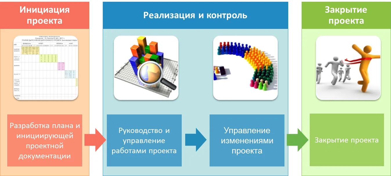 Управление проектом и&nbsp;документацией