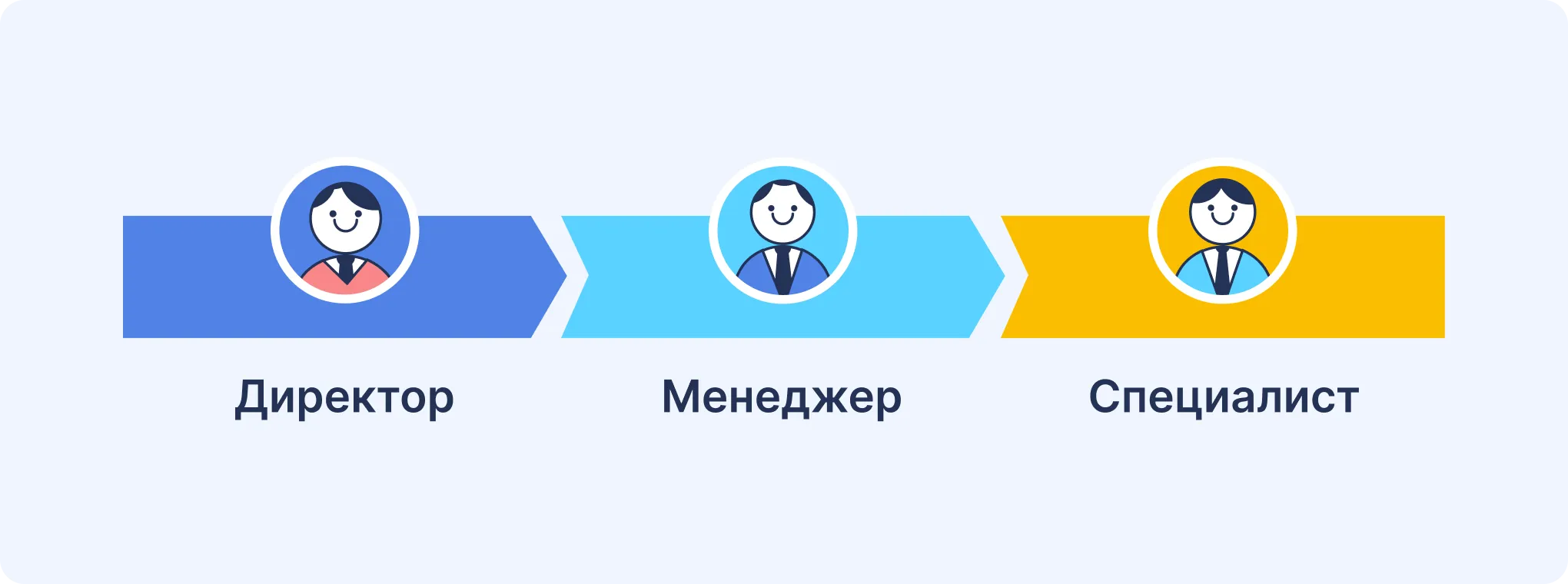 Отдел закупок (иерархия)