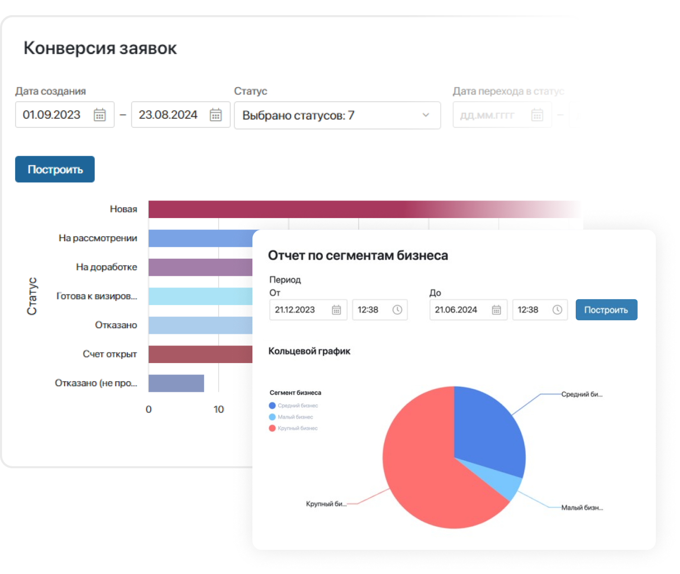 Анализируйте эффективность процесса