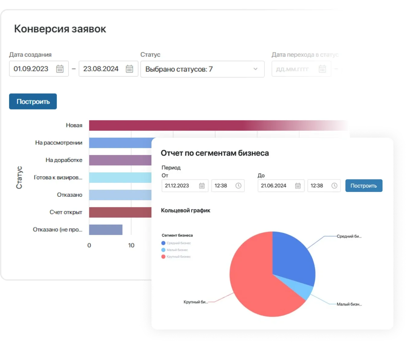 Анализируйте эффективность процесса