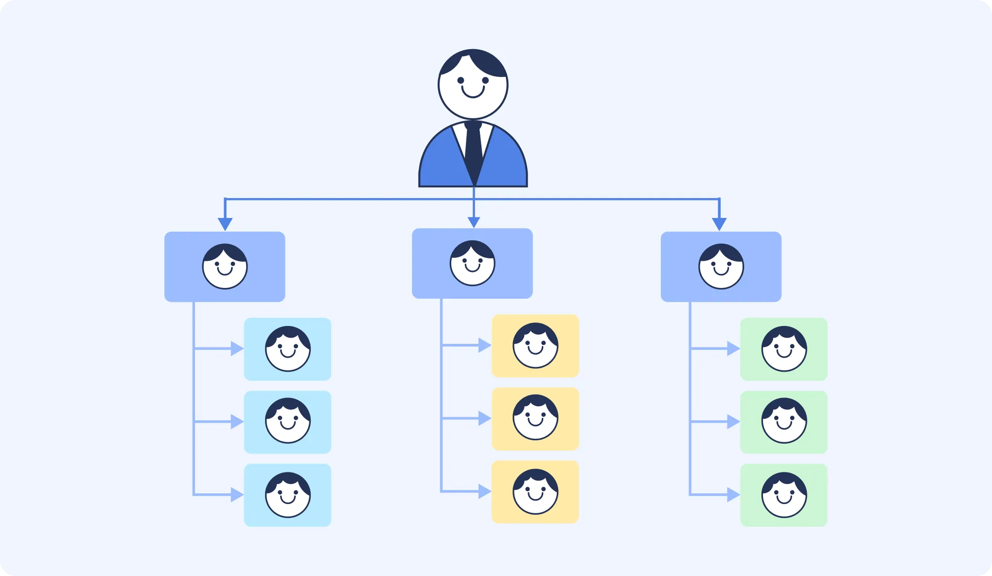 Структура отдела закупок