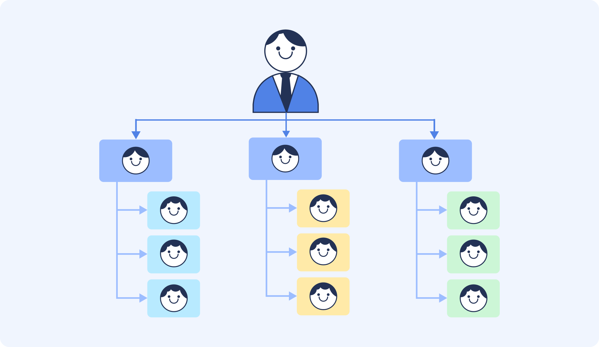 Структура отдела закупок