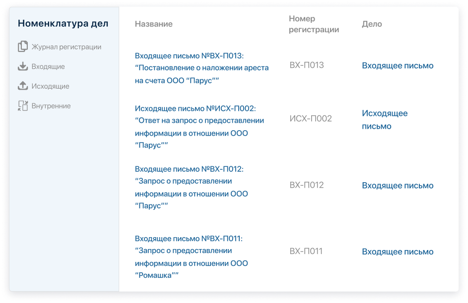 Номенклатура дел Номенклатура дел