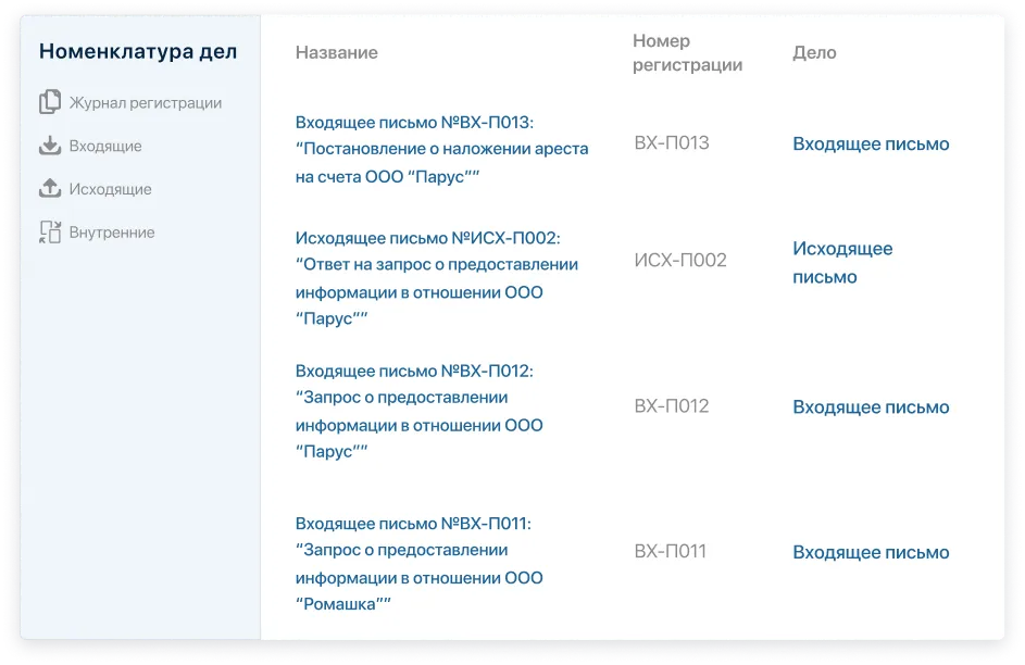 Номенклатура дел Номенклатура дел