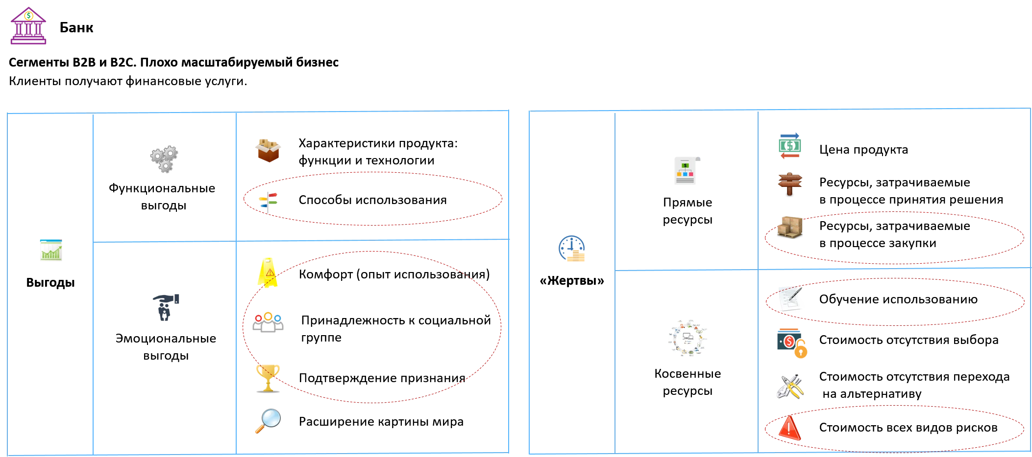 Анализ Customer value для банка
