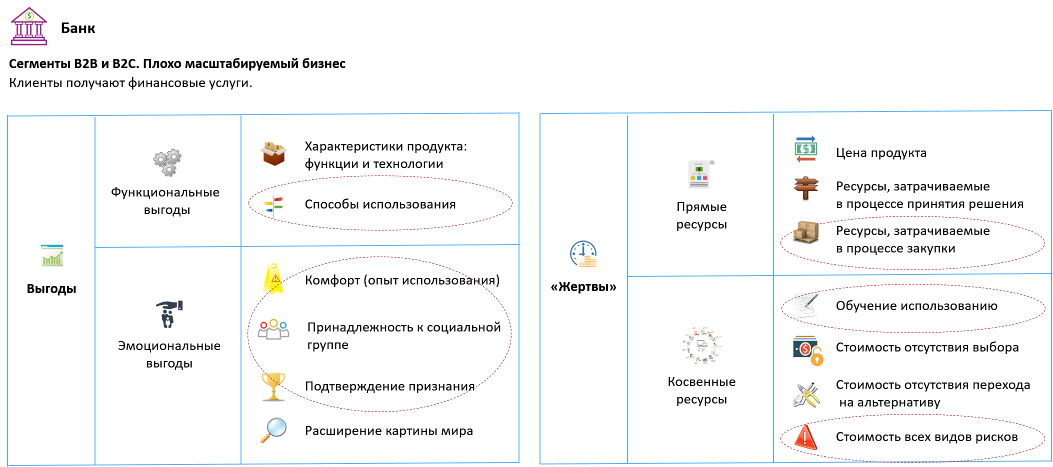 Анализ Customer value для банка