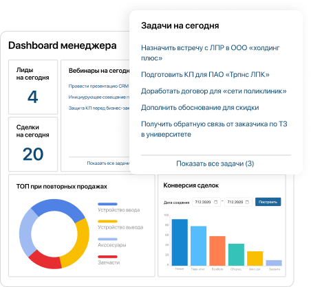 Дашборд по сотрудникам ELMA365 CX