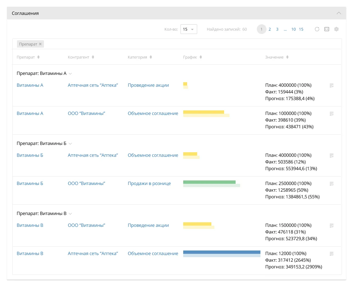 Оперативный контроль в ELMA