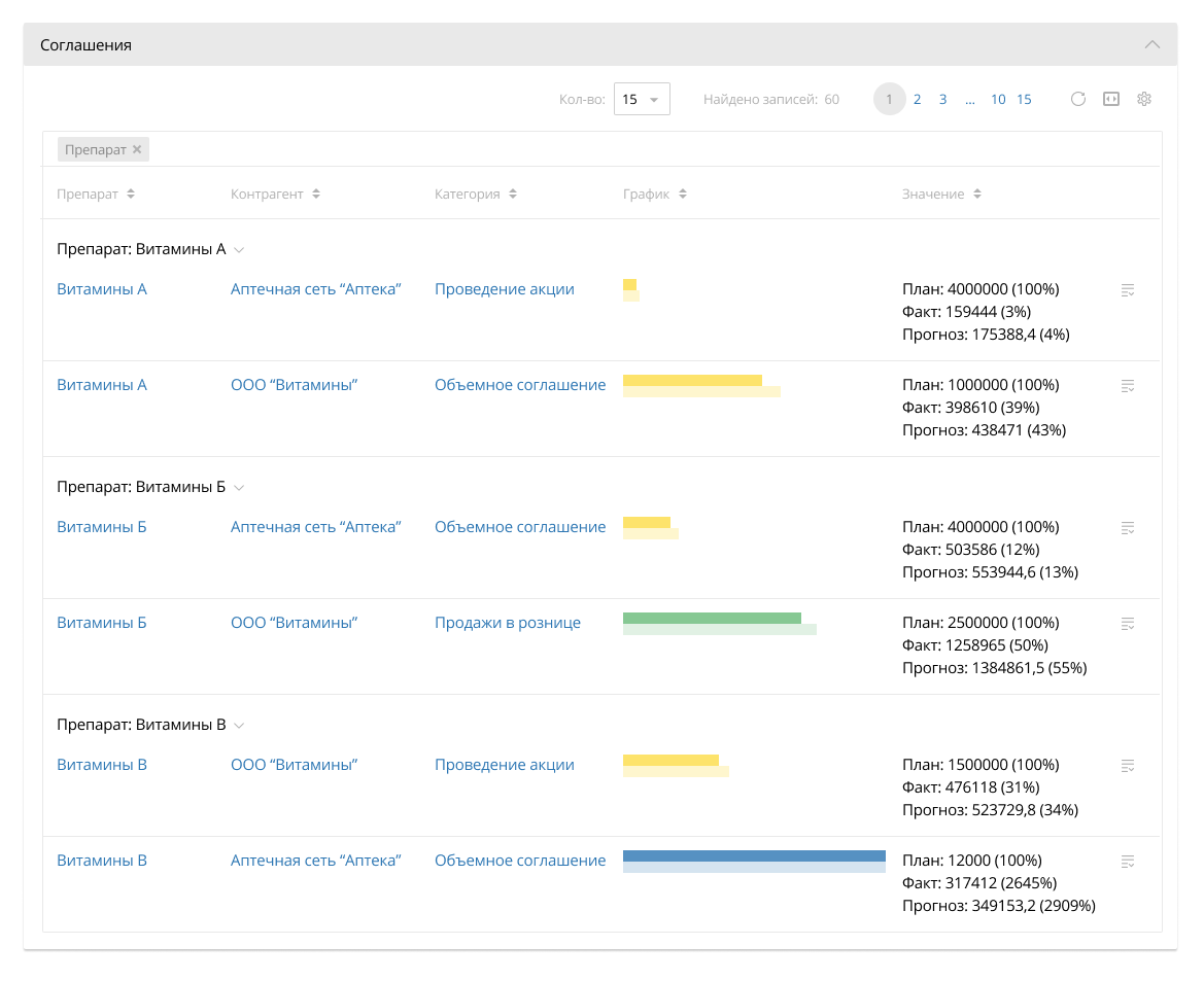 Оперативный контроль в ELMA