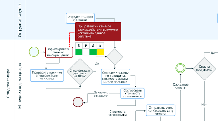 Задача: Зафиксировать данные по обращению