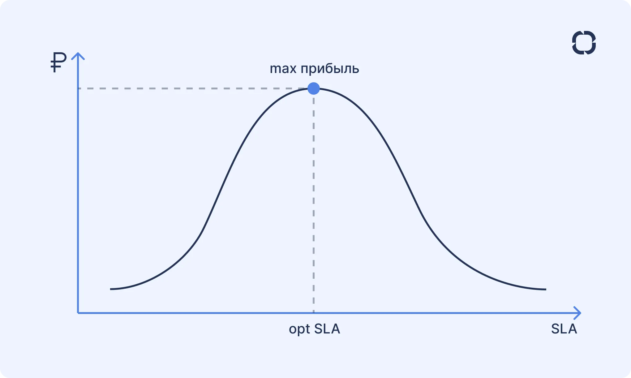 Что такое SLA