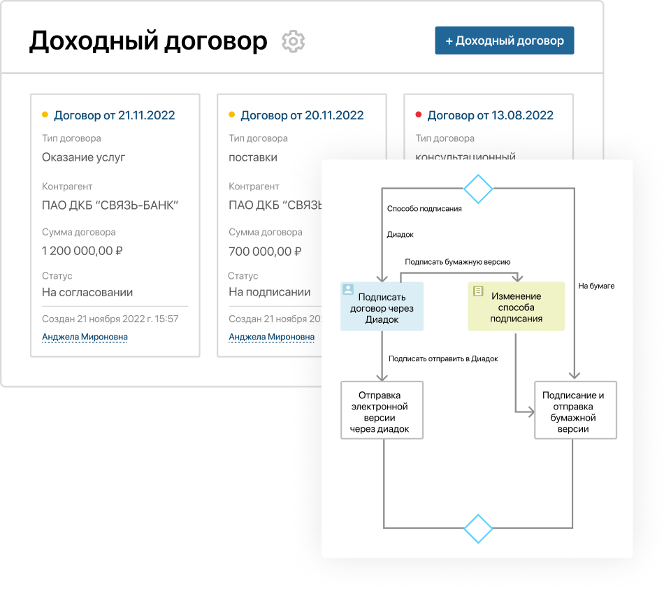 Доходные договоры Доходные договоры