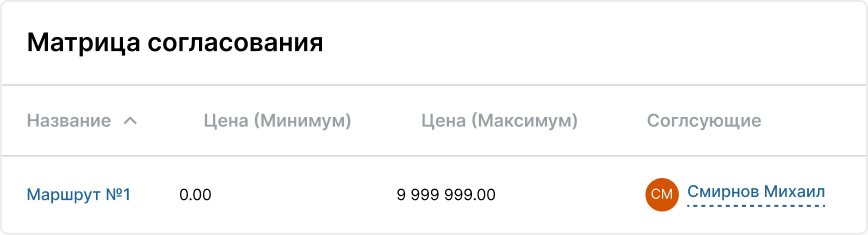 Гибкое согласование Гибкое согласование