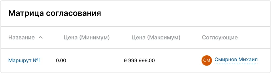 Гибкое согласование Гибкое согласование